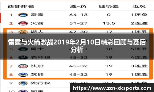 雷霆与火箭激战2019年2月10日精彩回顾与赛后分析