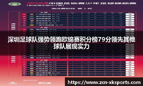 深圳足球队强势领跑欧锦赛积分榜79分领先其他球队展现实力