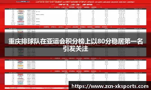 重庆排球队在亚运会积分榜上以80分稳居第一名引发关注