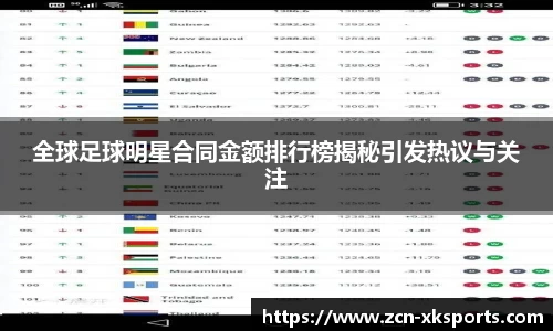 全球足球明星合同金额排行榜揭秘引发热议与关注